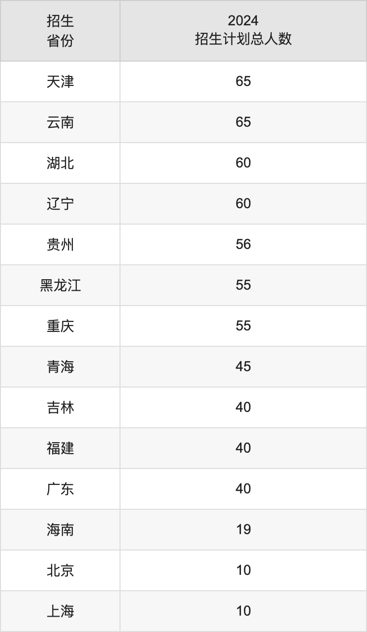 兰州交通大学2025高考招生简章,各省招生计划人数汇总