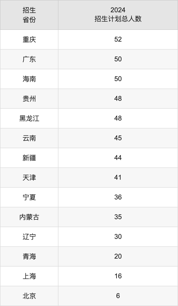 河南理工大学2025高考招生简章,各省招生计划人数汇总