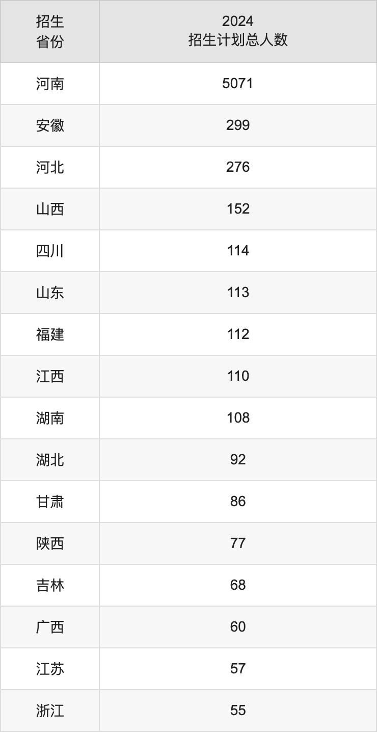 河南理工大学2025高考招生简章,各省招生计划人数汇总