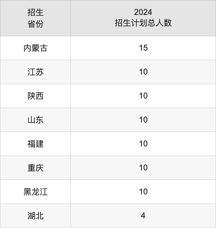辽宁科技学院2025高考招生简章,各省招生计划人数汇总