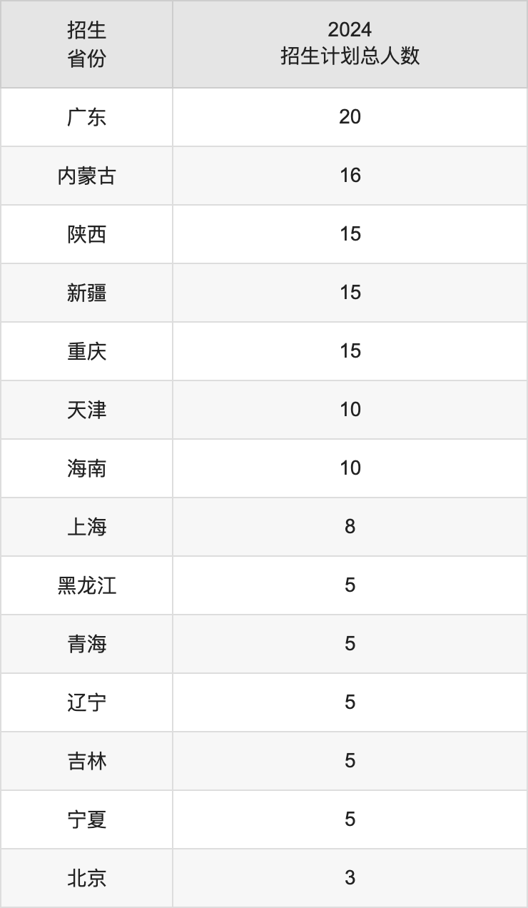 武汉轻工大学2025高考招生简章,各省招生计划人数汇总