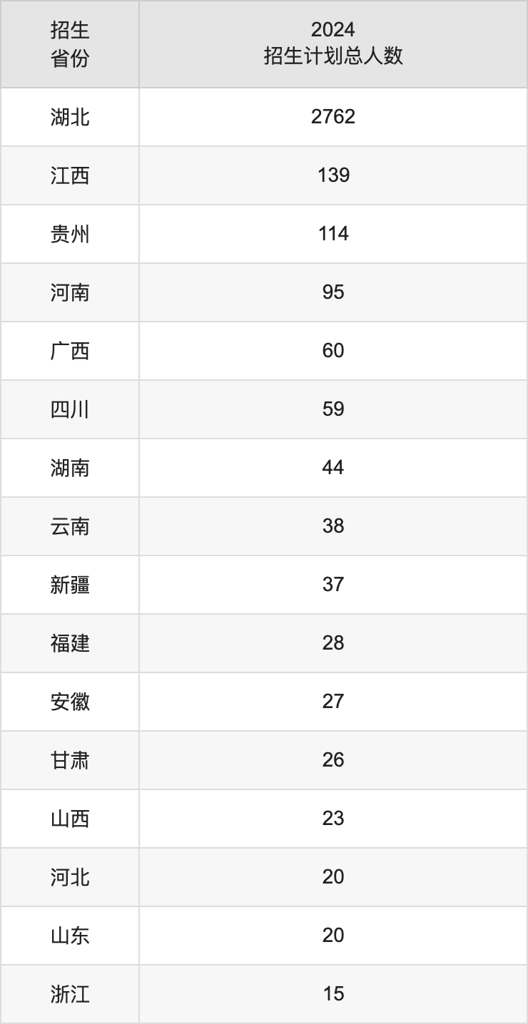 荆楚理工学院2025高考招生简章,各省招生计划人数汇总