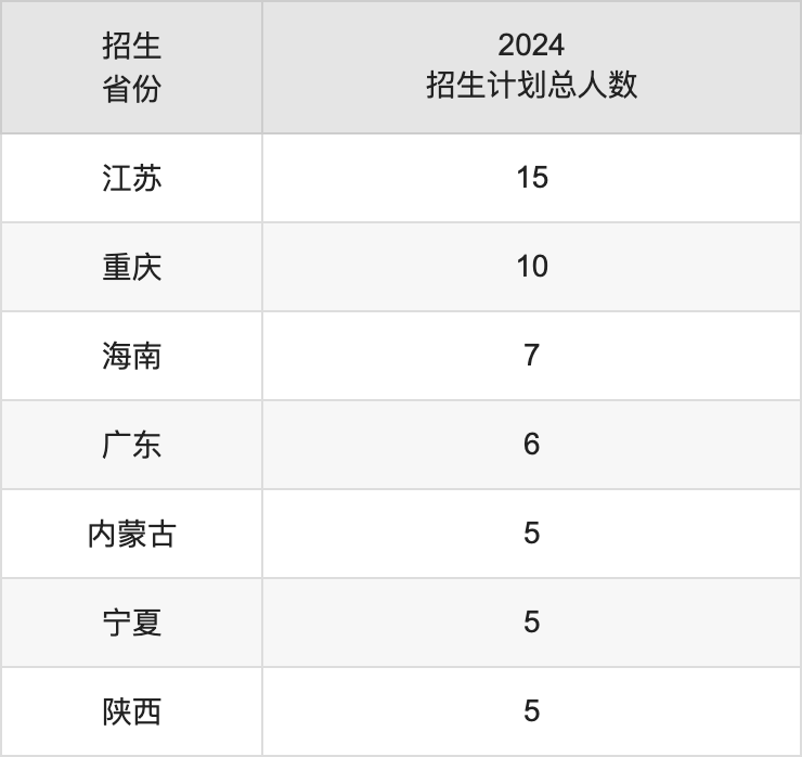 荆楚理工学院2025高考招生简章,各省招生计划人数汇总