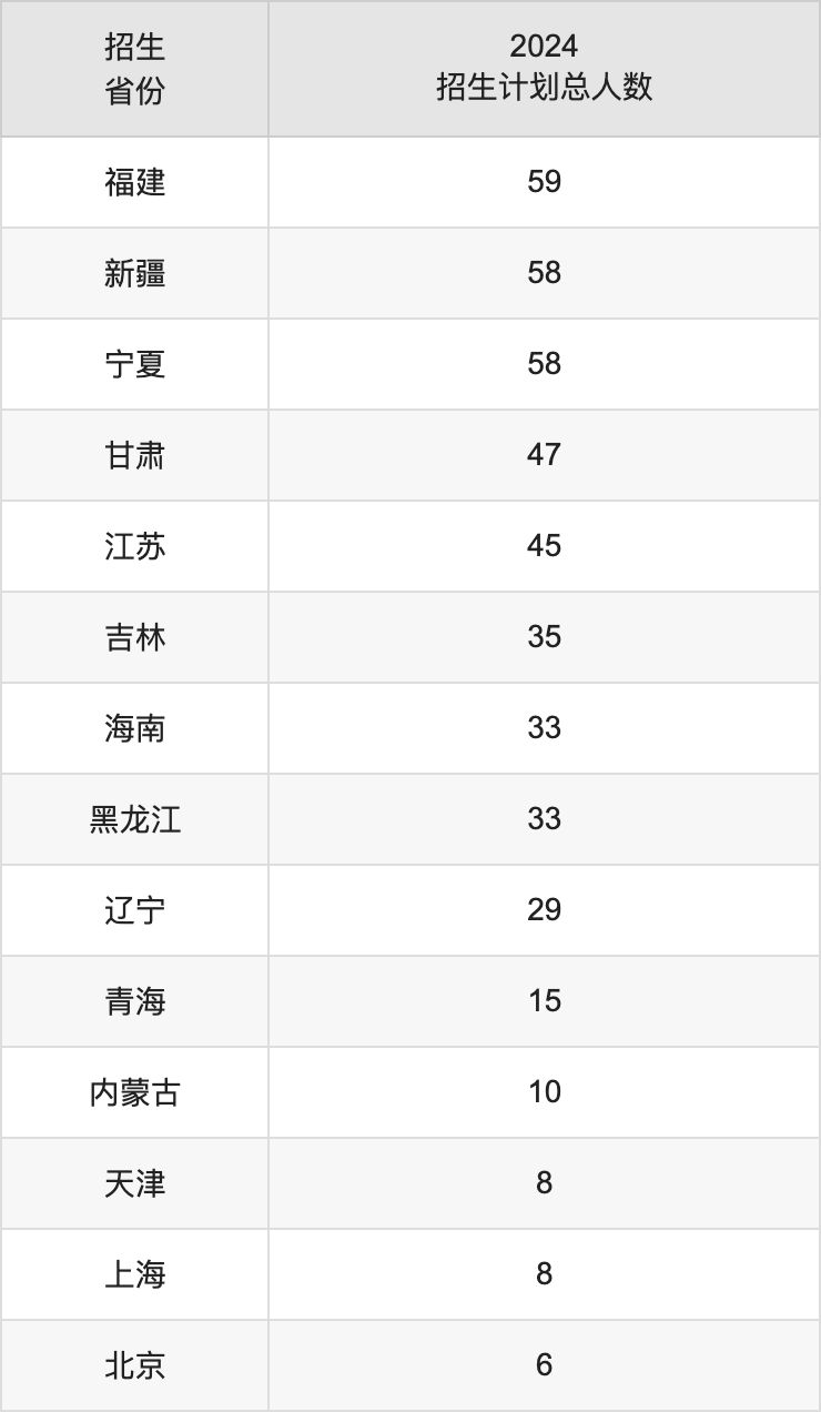 重庆邮电大学2025高考招生简章,各省招生计划人数汇总