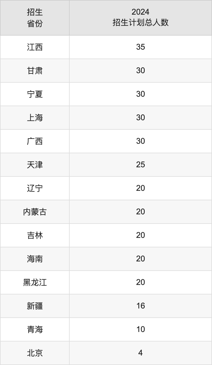 安徽农业大学2025高考招生简章,各省招生计划人数汇总