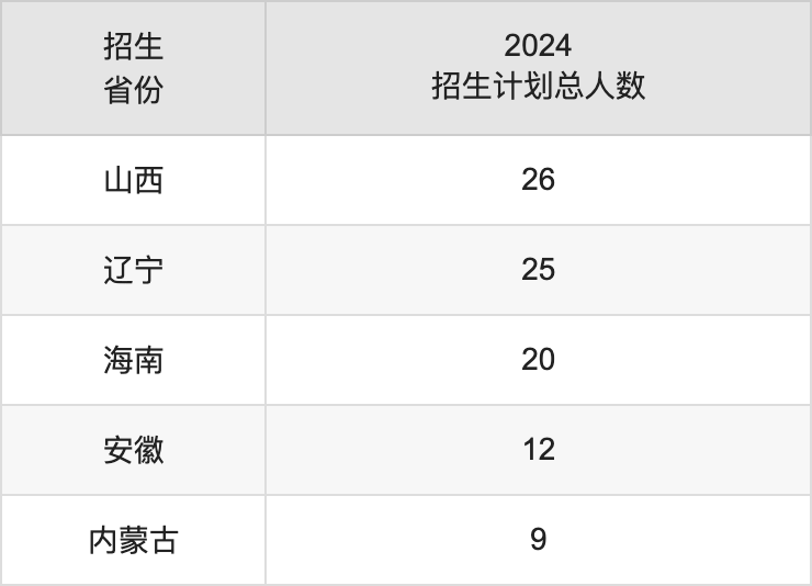 江苏师范大学2025高考招生简章,各省招生计划人数汇总