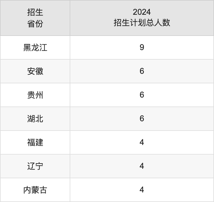 安康学院2025高考招生简章,各省招生计划人数汇总