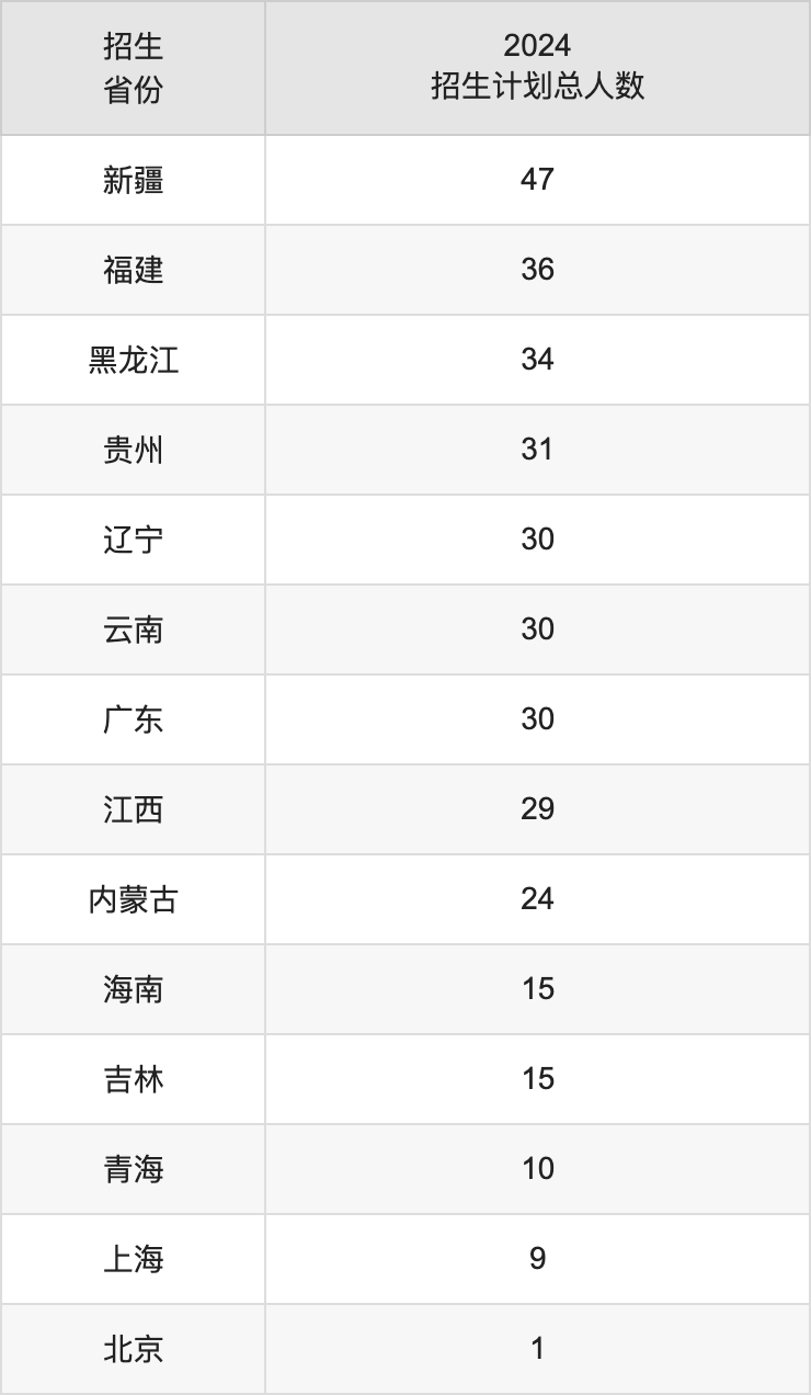 陕西科技大学2025高考招生简章,各省招生计划人数汇总