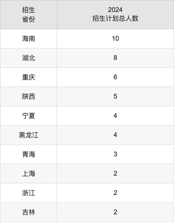 南昌师范学院2025高考招生简章,各省招生计划人数汇总