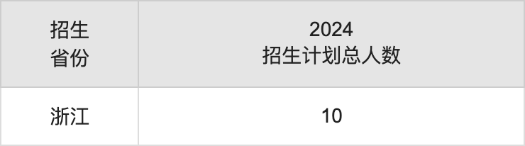 江苏第二师范学院2025高考招生简章,各省招生计划人数汇总