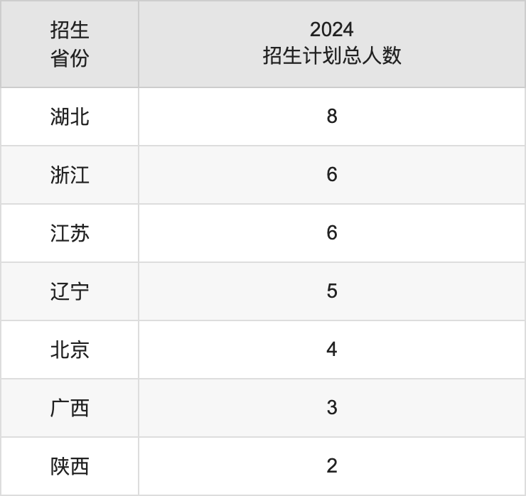 东莞理工学院2025高考招生简章,各省招生计划人数汇总