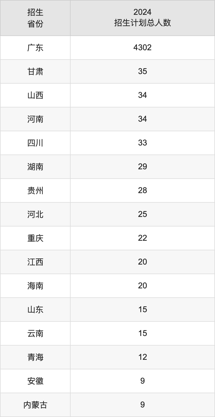 东莞理工学院2025高考招生简章,各省招生计划人数汇总