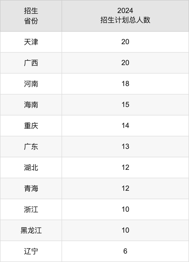 邯郸学院2025高考招生简章,各省招生计划人数汇总