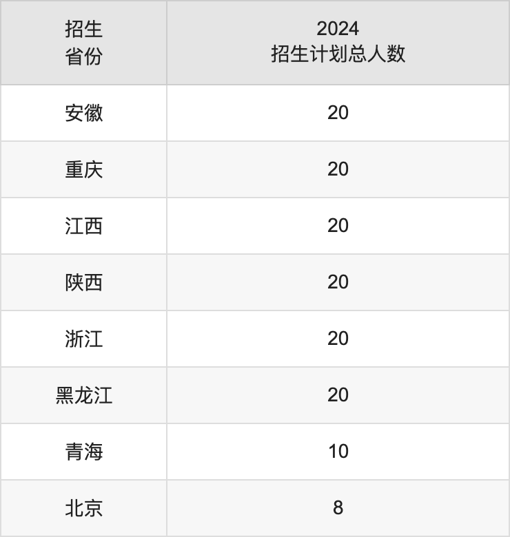 廊坊师范学院2025高考招生简章,各省招生计划人数汇总