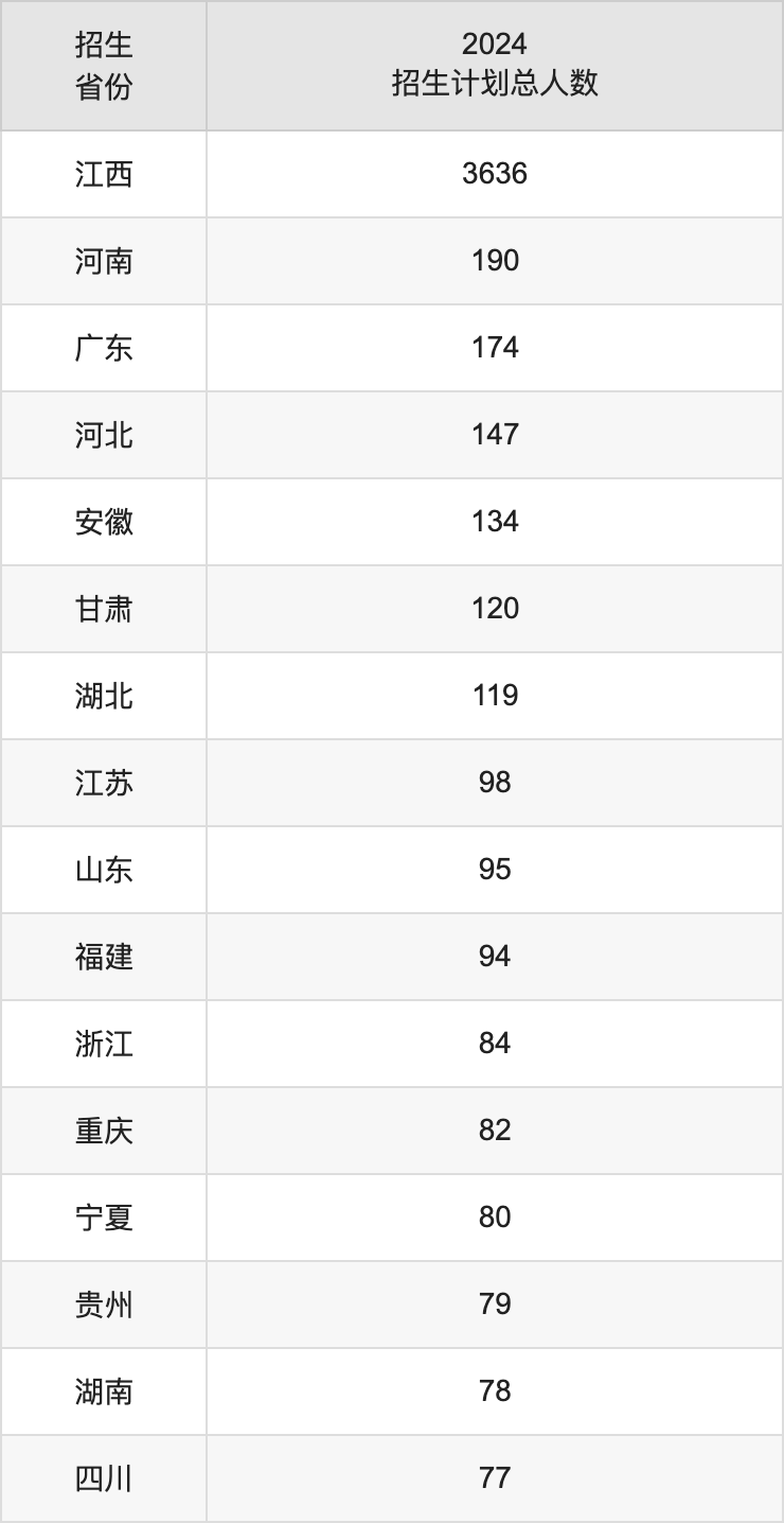 江西理工大学2025高考招生简章,各省招生计划人数汇总