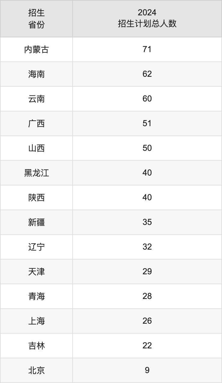 江西理工大学2025高考招生简章,各省招生计划人数汇总