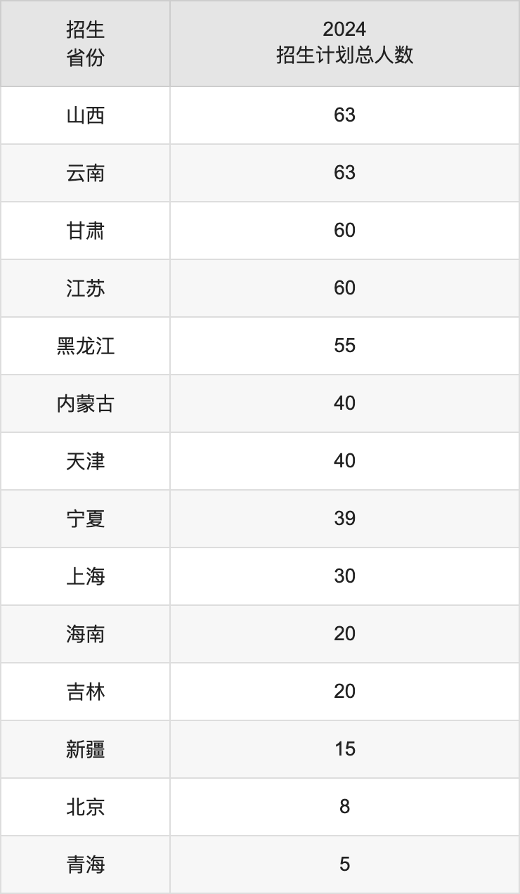 杭州电子科技大学2025高考招生简章,各省招生计划人数汇总