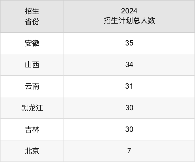 广东外语外贸大学2025高考招生简章,各省招生计划人数汇总
