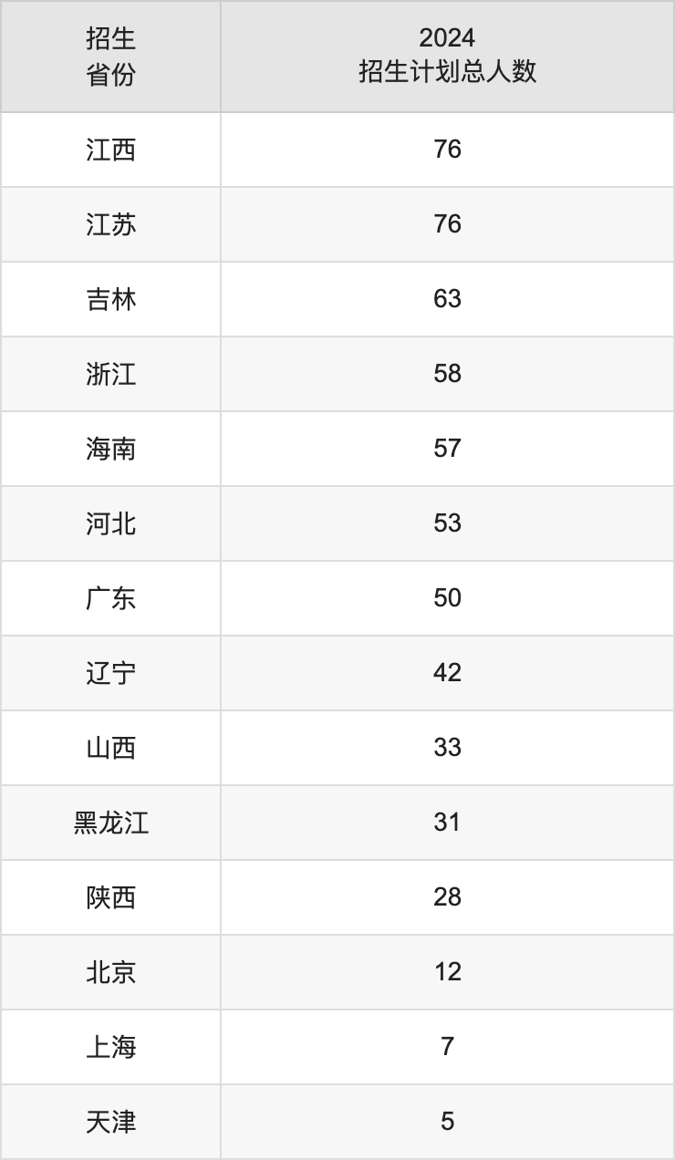 中南民族大学2025高考招生简章,各省招生计划人数汇总