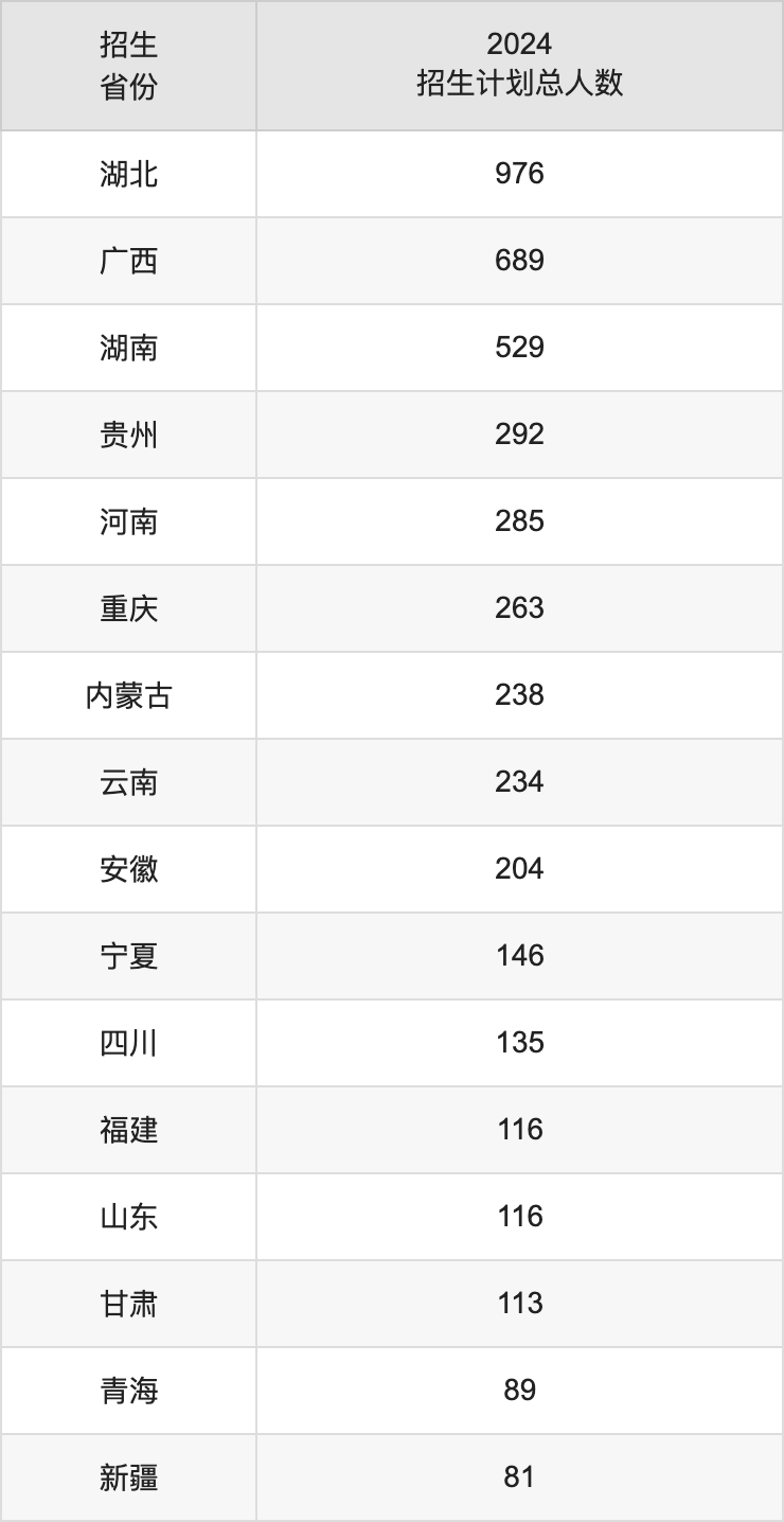 中南民族大学2025高考招生简章,各省招生计划人数汇总