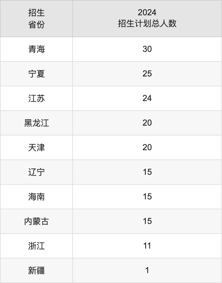 湖北工业大学2025高考招生简章,各省招生计划人数汇总
