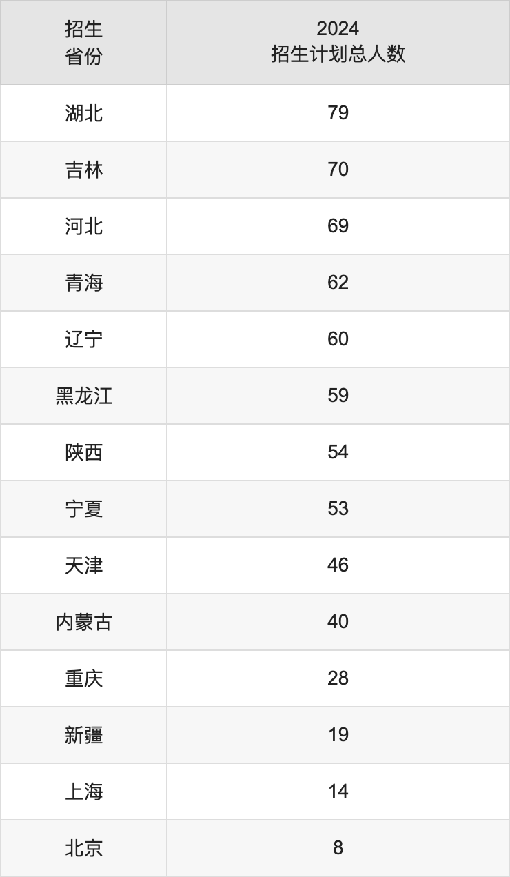 南京邮电大学2025高考招生简章,各省招生计划人数汇总