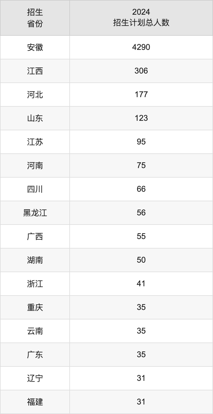 安徽师范大学2025高考招生简章,各省招生计划人数汇总