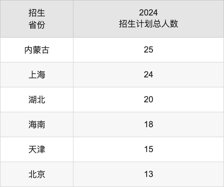 安徽师范大学2025高考招生简章,各省招生计划人数汇总