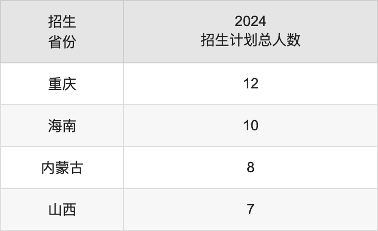 湖北第二师范学院2025高考招生简章,各省招生计划人数汇总