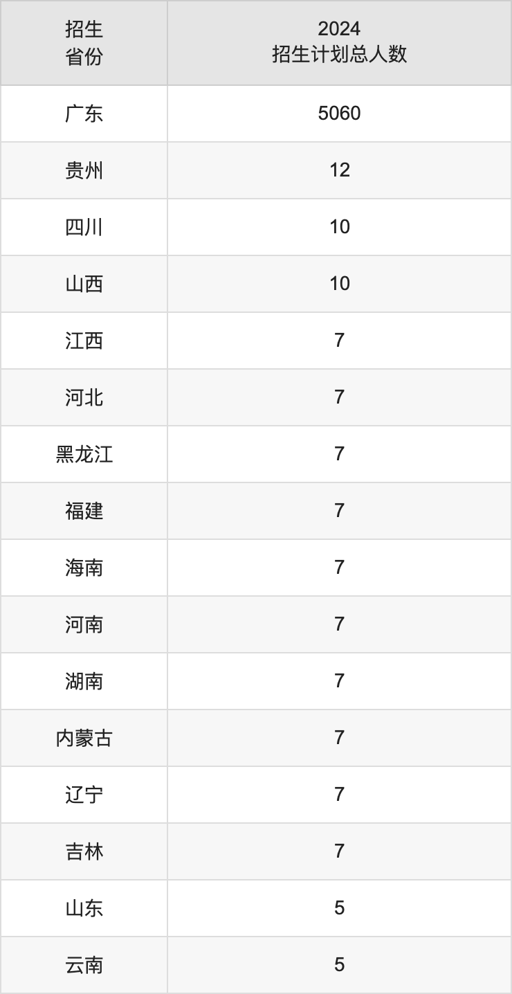 韩山师范学院2025高考招生简章,各省招生计划人数汇总