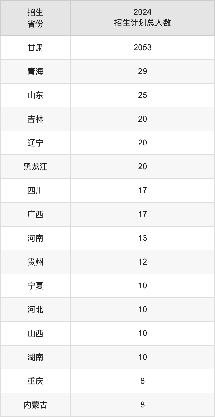甘肃民族师范学院2025高考招生简章,各省招生计划人数汇总