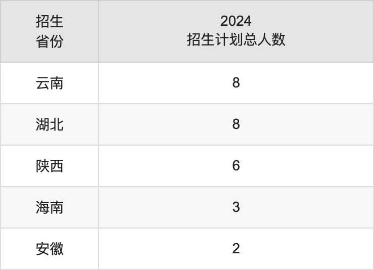 甘肃民族师范学院2025高考招生简章,各省招生计划人数汇总