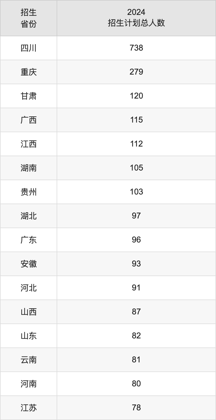 西南财经大学2025高考招生简章及各省招生计划人数