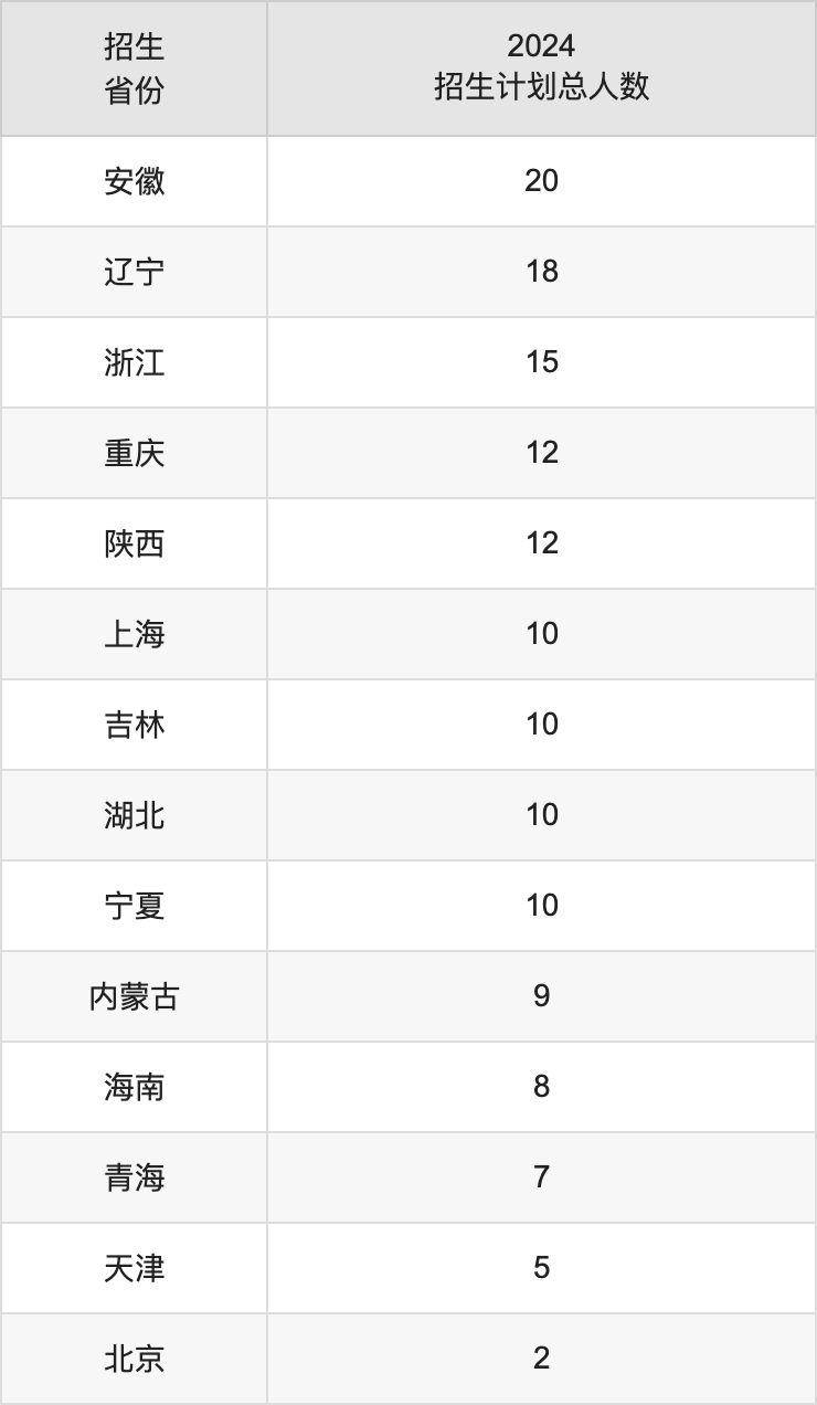 厦门理工学院2025高考招生简章,各省招生计划人数汇总