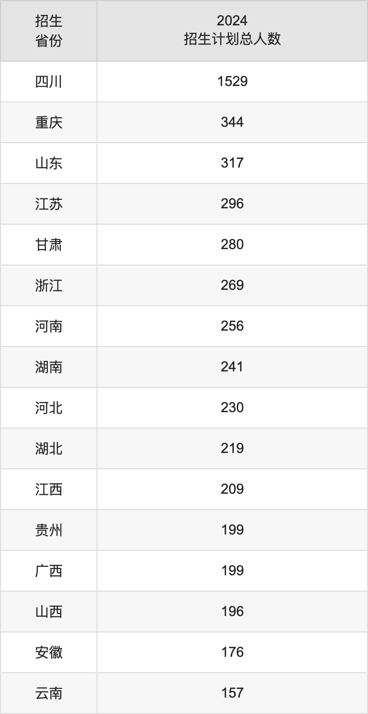 西南交通大学2025高考招生简章及各省招生计划人数