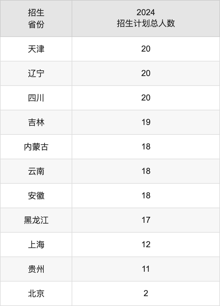 湘南学院2025高考招生简章,各省招生计划人数汇总