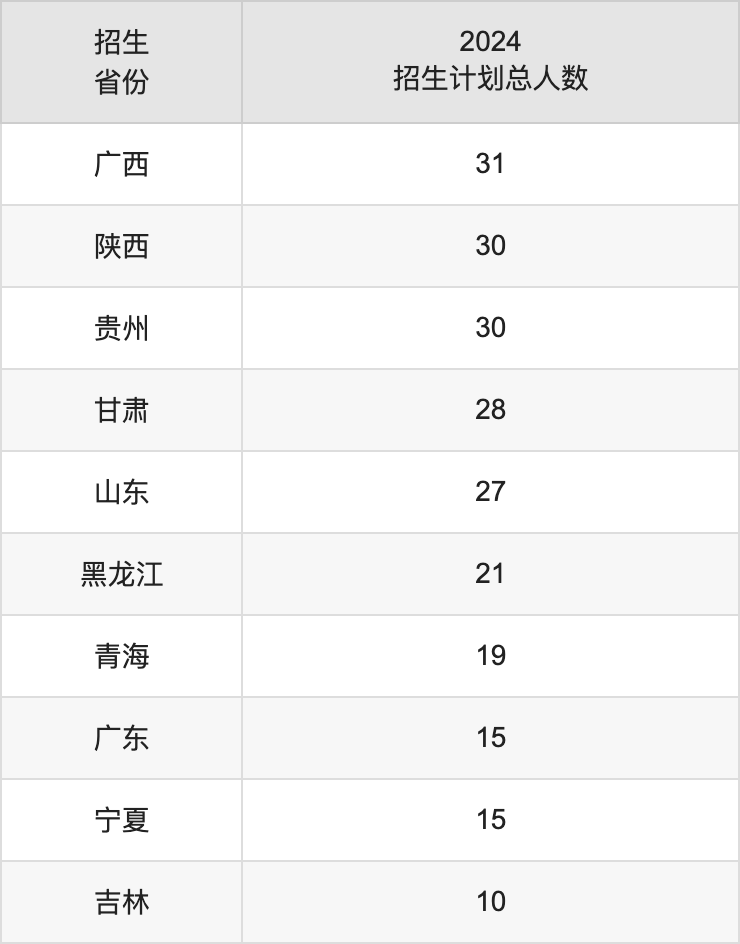 重庆三峡学院2025高考招生简章,各省招生计划人数汇总