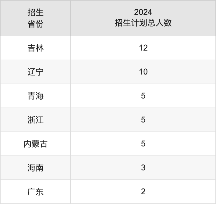 西昌学院2025高考招生简章,各省招生计划人数汇总