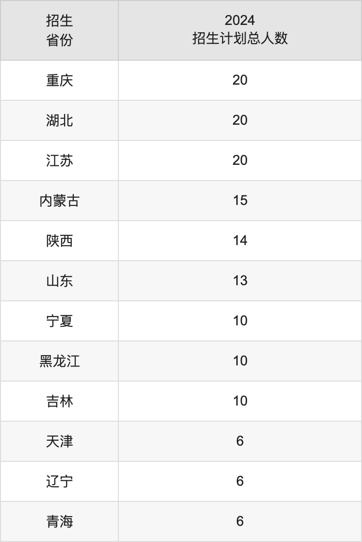 武夷学院2025高考招生简章,各省招生计划人数汇总