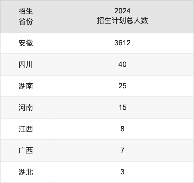 皖西学院2025高考招生简章,各省招生计划人数汇总