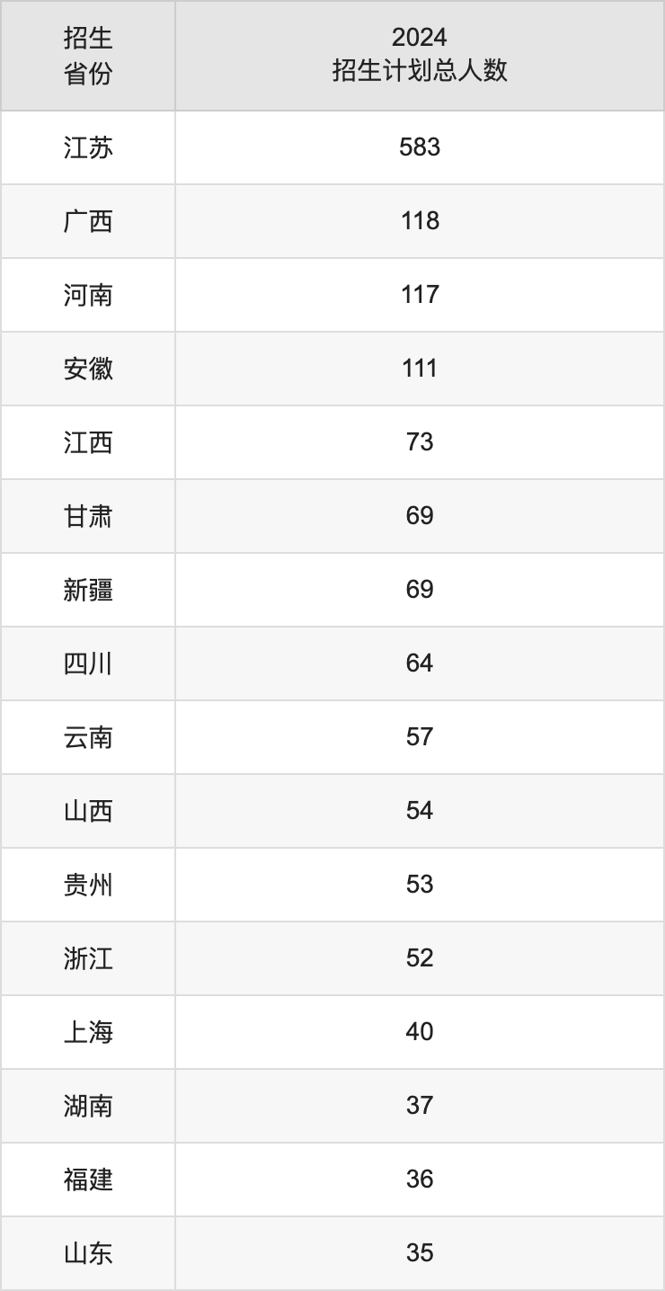 南京特殊教育师范学院2025高考招生简章及各省招生计划人数