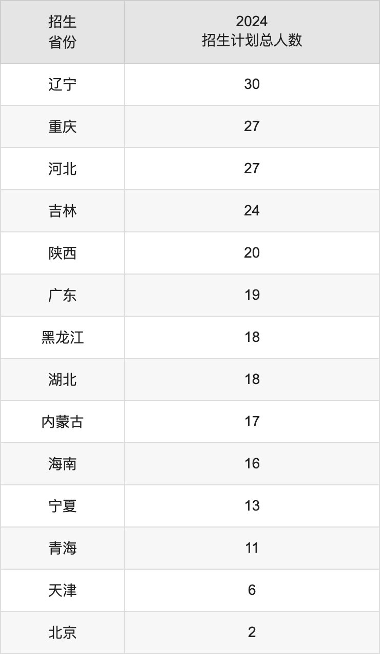 南京特殊教育师范学院2025高考招生简章及各省招生计划人数