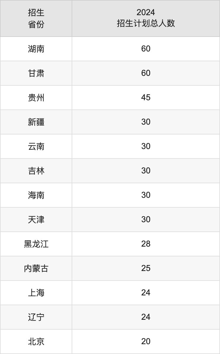 安徽理工大学2025高考招生简章,各省招生计划人数汇总
