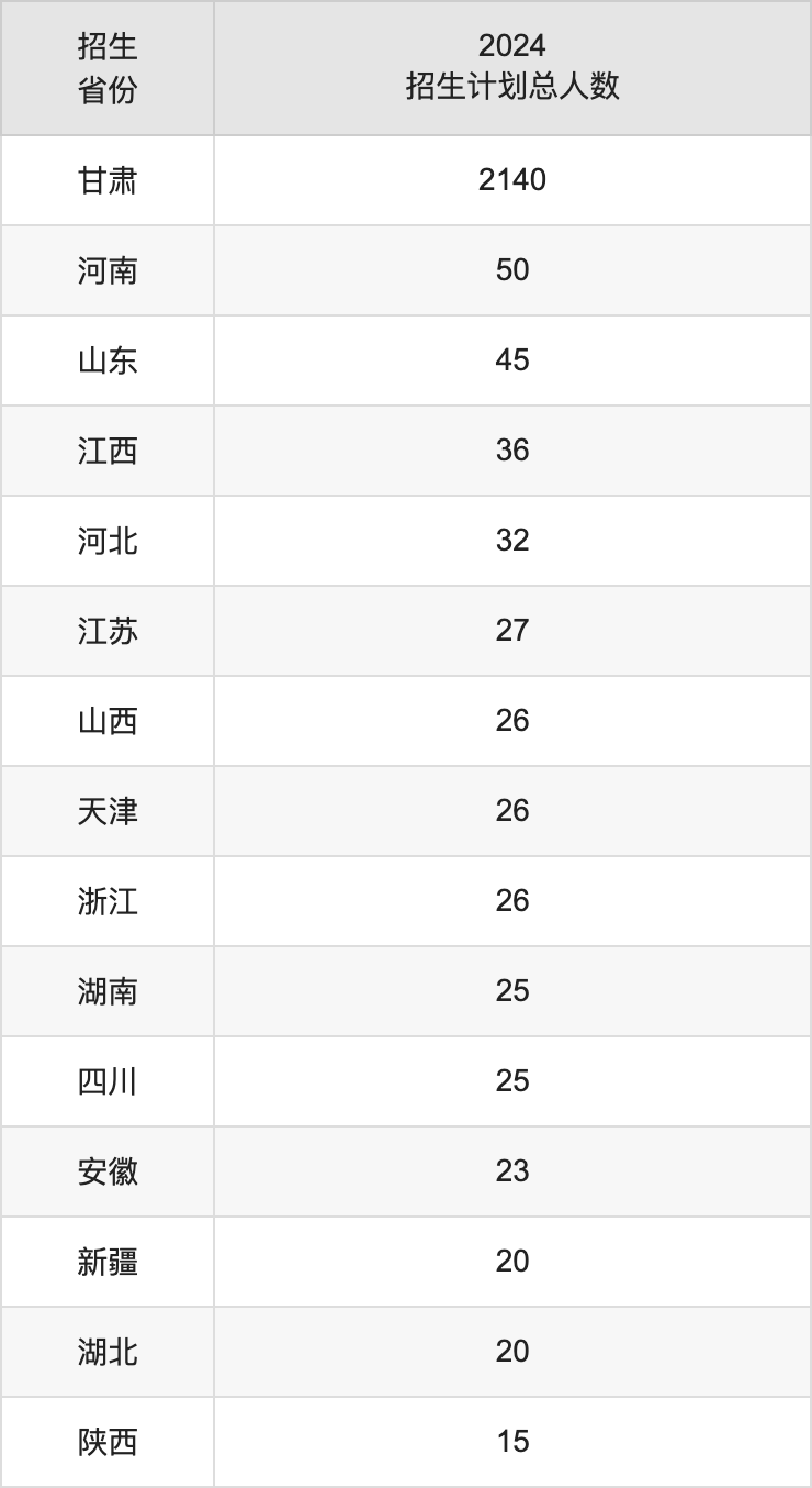 兰州工业学院2025高考招生简章,各省招生计划人数汇总