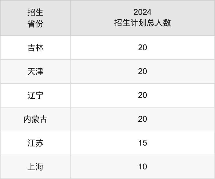 韶关学院2025高考招生简章,各省招生计划人数汇总