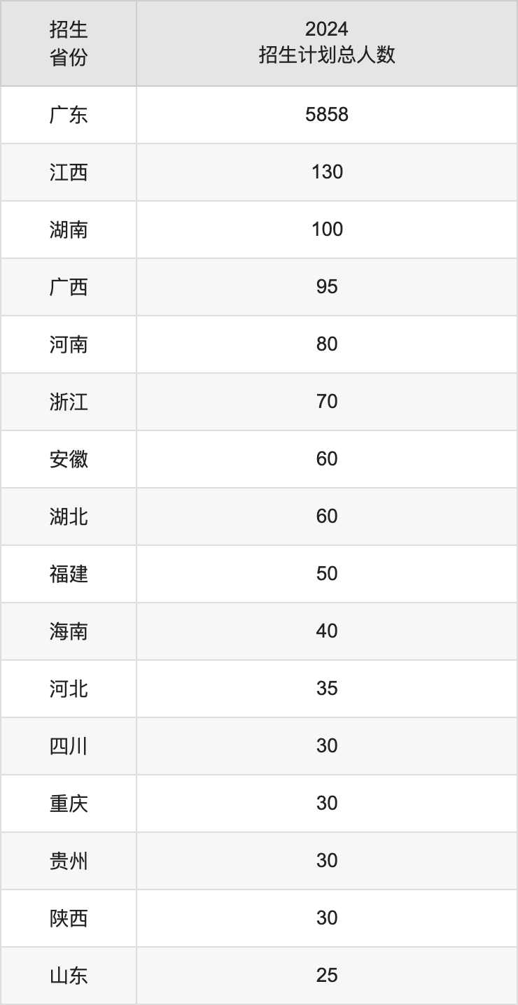 韶关学院2025高考招生简章,各省招生计划人数汇总