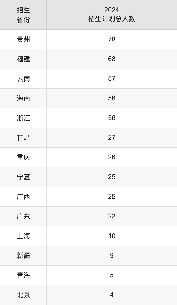 河北工程大学2025高考招生简章,各省招生计划人数汇总