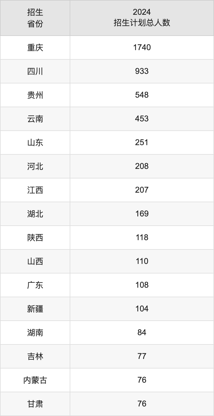西南大学2025高考招生简章及各省招生计划人数