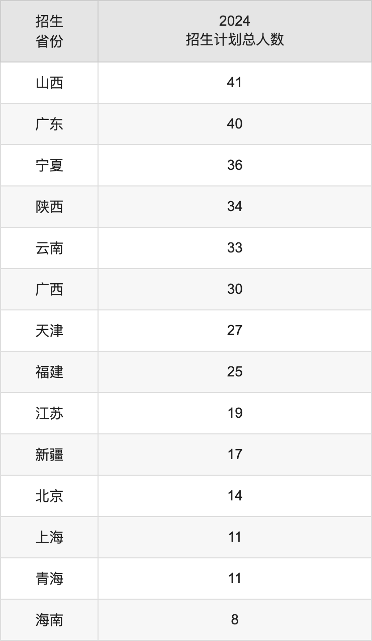 东北师范大学2025高考招生简章及各省招生计划人数