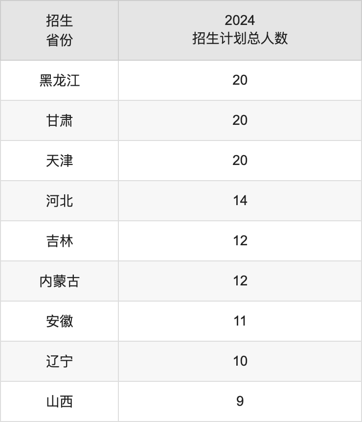 红河学院2025高考招生简章,各省招生计划人数汇总